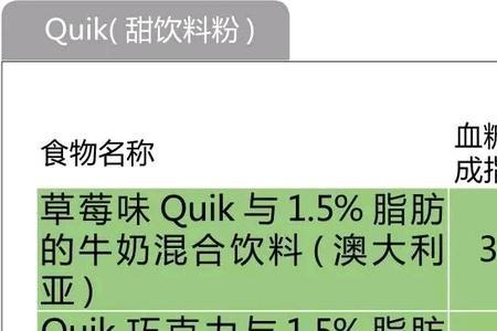 爱媛升糖指数