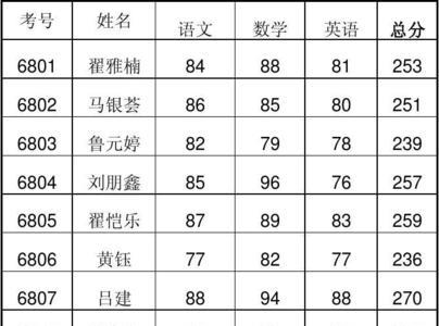 小学各年级成绩特点
