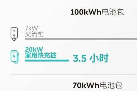 直流充电最快速度