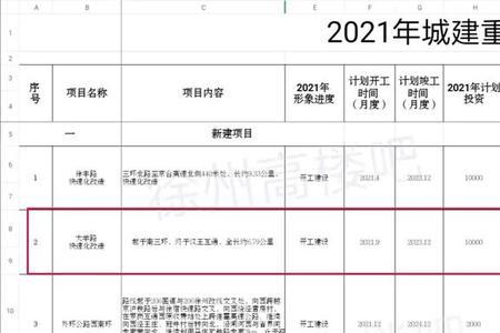 徐州燃气初装费2021年