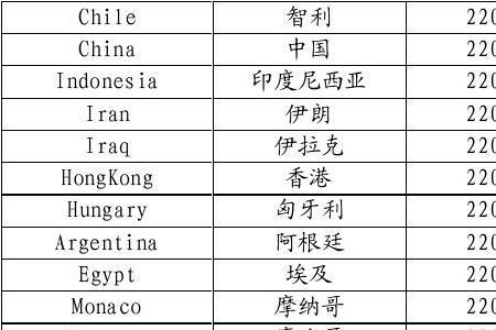 400v电压允许范围