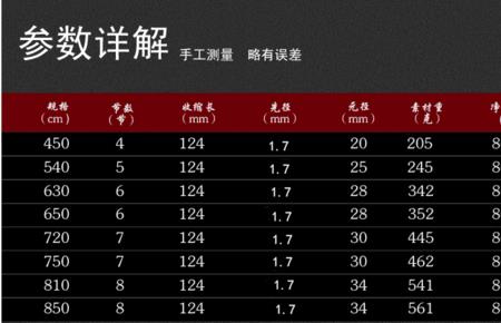 纪氏鱼竿好不好