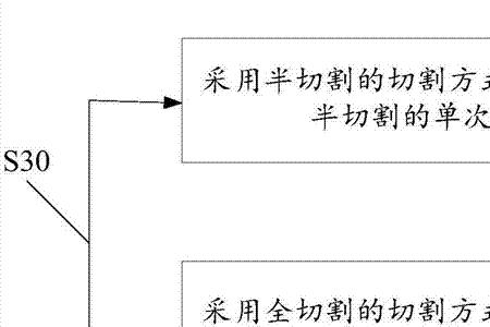 夸克级切割原理