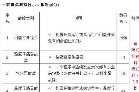 海尔洗衣机洗衣液标志不闪烁