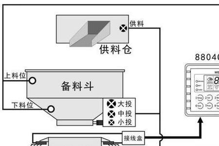 减重法称量操作