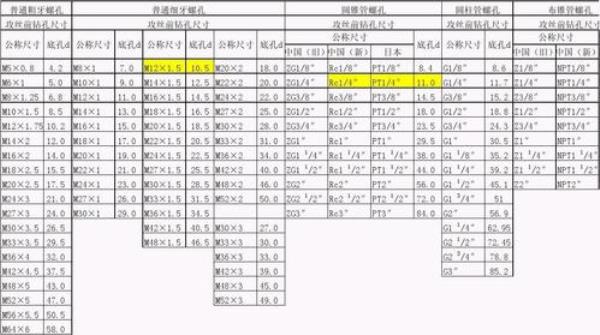 m6内螺纹底孔对照表
