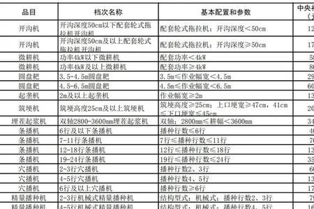 安徽农机补贴价格表