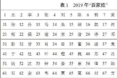 百家姓，姓he都怎么写