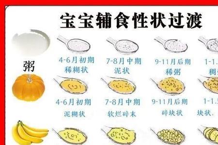 八个月辅食的顺口溜