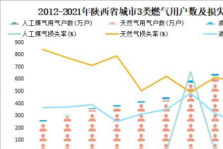 2021西安建成区面积是多少
