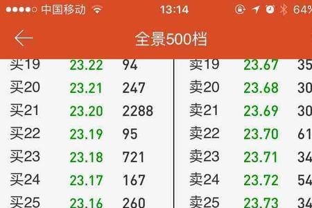 主力一手一手的卖出什么意思