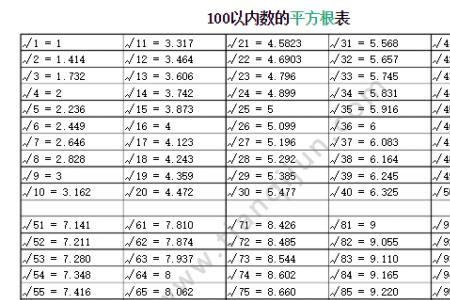 根号表口诀