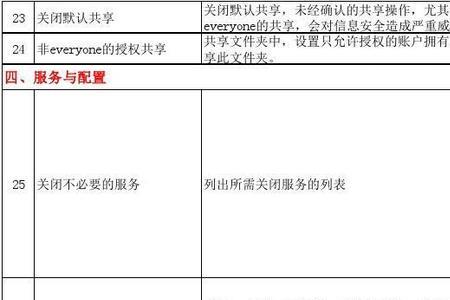 主机基线核查是什么意思