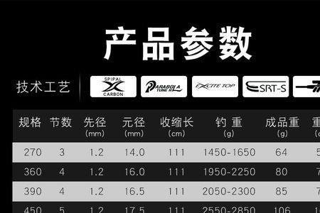 螺纹钢巨物版怎么看是正品