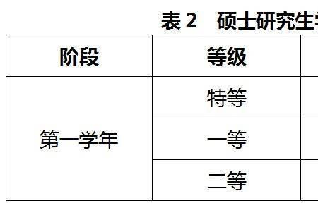 人民大学奖学金一般多少