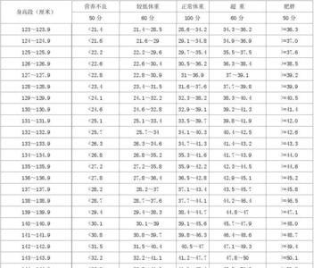 一个78岁的孩子正常身高是多少