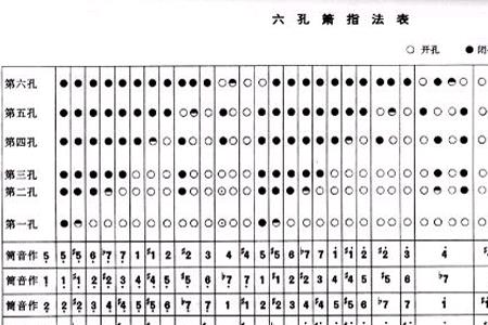 六孔唢呐指法