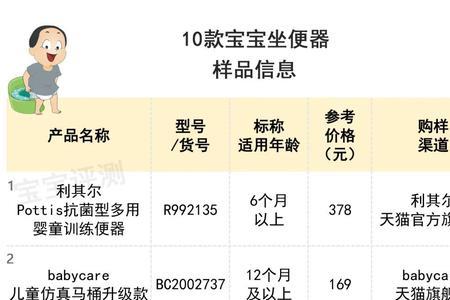 意大利沃宝坐便怎么样
