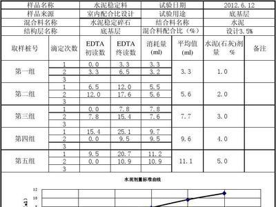 水稳强度等级分类