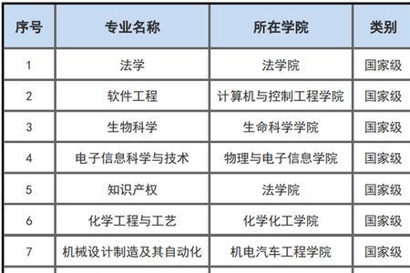 2021年齐鲁大学是几本