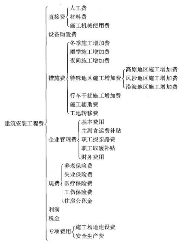 人工费质保金最新规定