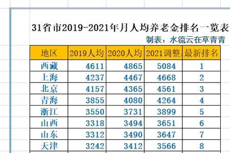 2021广西人平均身高