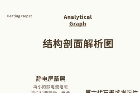 石墨烯电热地毯好不好