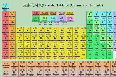 mo在化学元素周期表中的位置