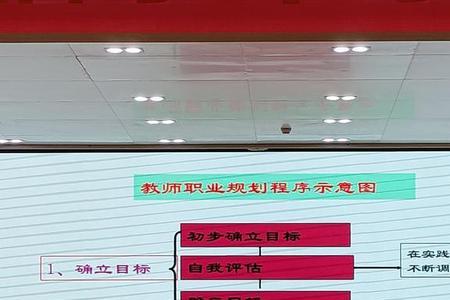 教师属于什么职业类别