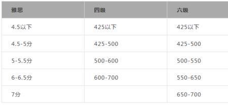 5e定级两百分什么水平