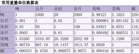 1斤水等于几两