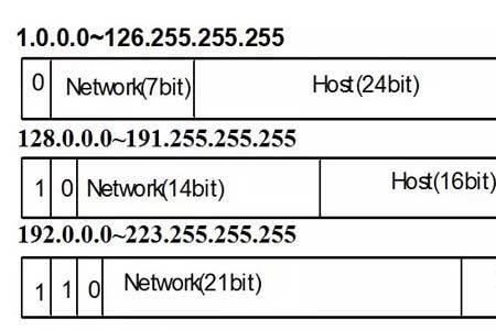 校园网ipv4地址怎么填写