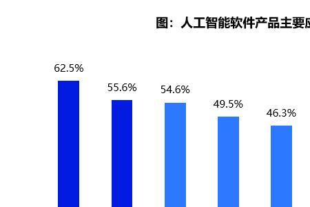 极个别还是及个别是什么意思