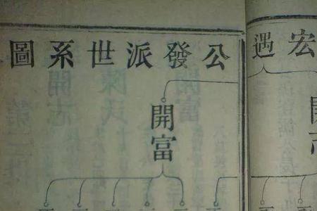 山东尹氏21世辈分排名