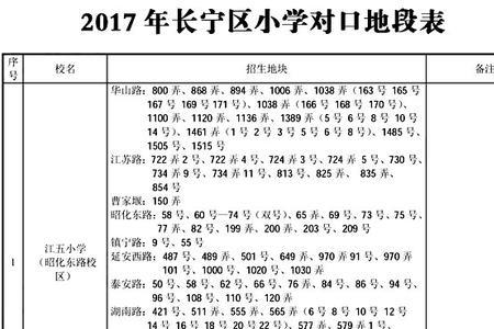 长宁区幼儿园排名