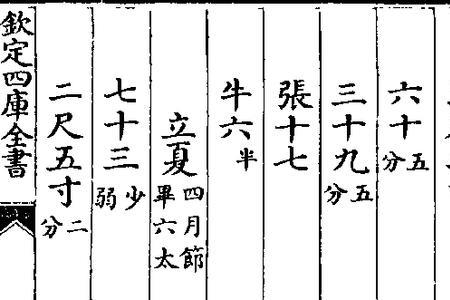 三尺六寸五分有多少厘米