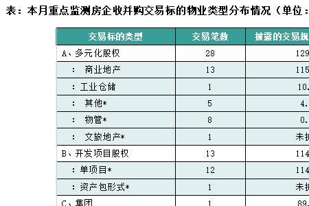 华润接手惠天采暖费去哪交