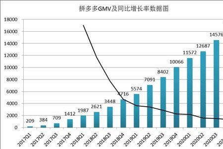 拼多多竞争强度数值是什么意思