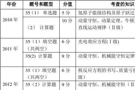 高考物理105分什么水平