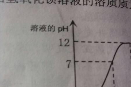 一摩尔每升的硫酸溶液质量分数