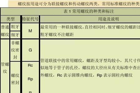 螺纹按旋向分类有哪些