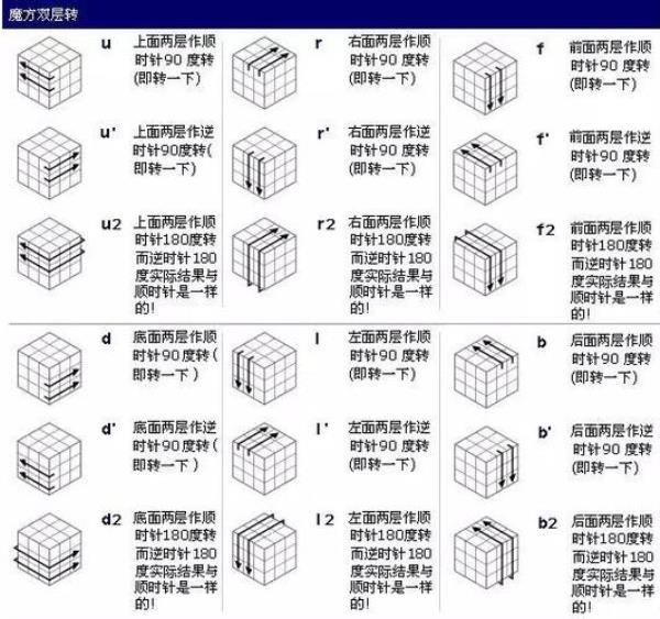拼三阶魔方l的口诀是什么