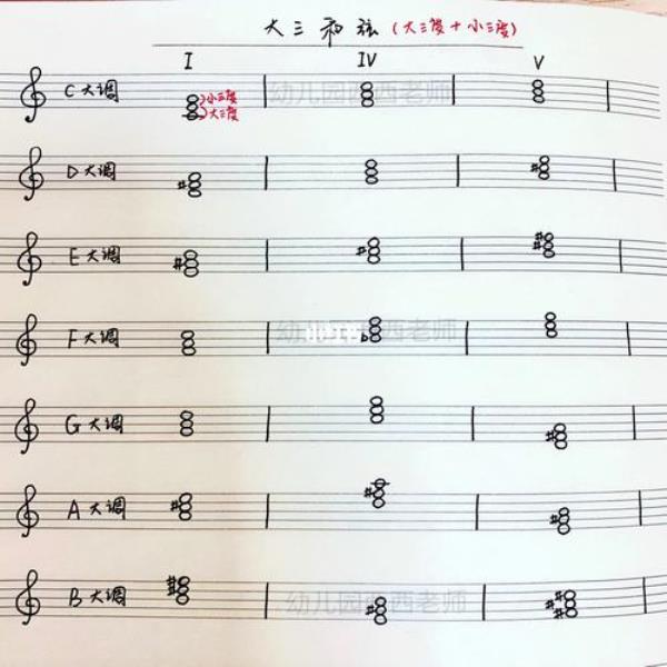 三和弦135是15135七和弦1357是什么
