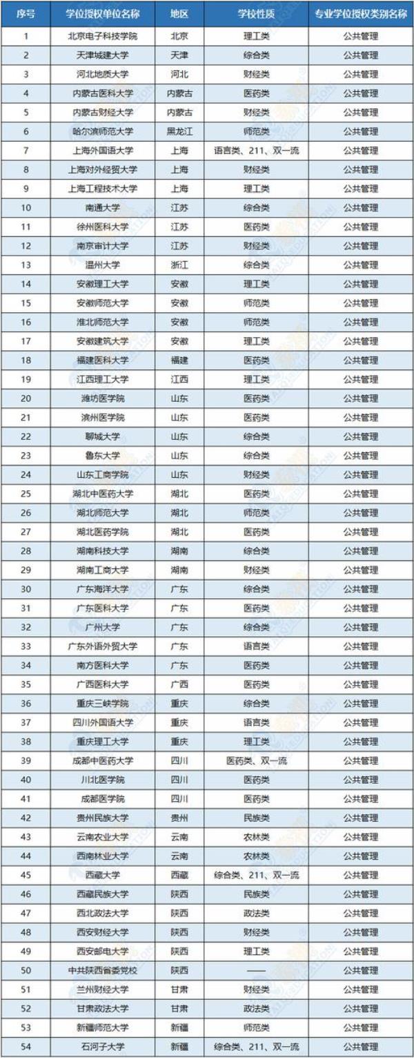 120103工程管理属于管理类吗