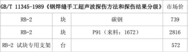 gb11345-2013缺陷等级分类