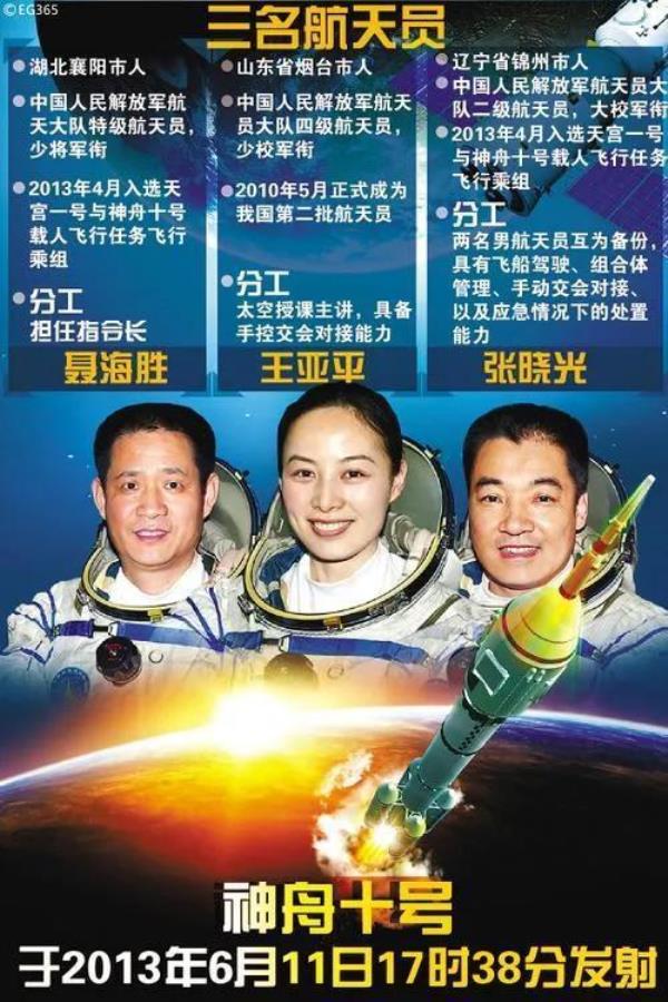 各次神舟载人飞船的宇航员
