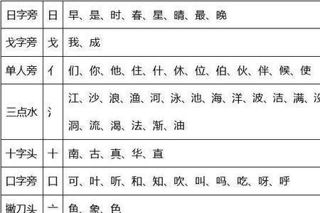 东字加上偏旁可以组成什么字