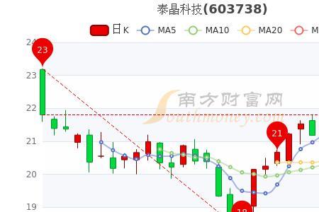 惠伦晶体与泰晶哪个好