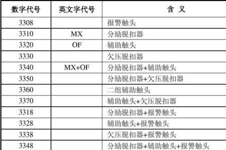nf50断路器编号含义