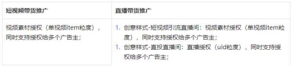 随心推显示广告违规是什么意思